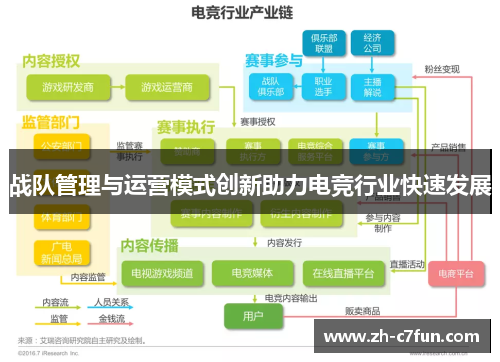 战队管理与运营模式创新助力电竞行业快速发展