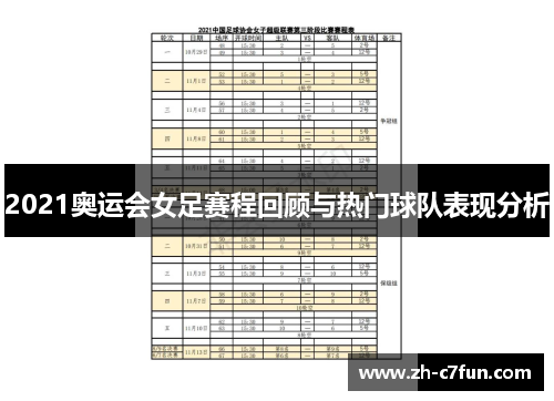 2021奥运会女足赛程回顾与热门球队表现分析