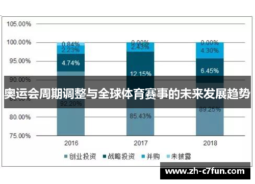 奥运会周期调整与全球体育赛事的未来发展趋势